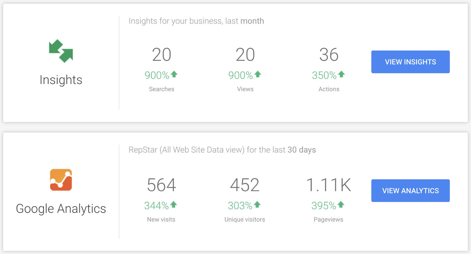 Analytics Insights and Analytics for your Google My Business page / website